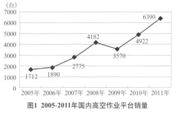 华体会官网,湖南车载式高空作业平台