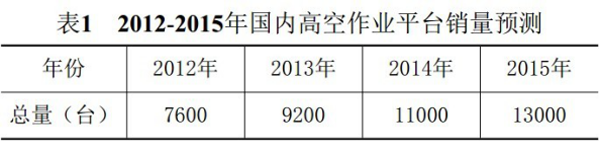 华体会官网,湖南车载式高空作业平台