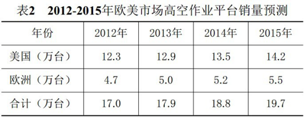 华体会官网,湖南车载式高空作业平台