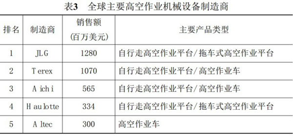 华体会官网,湖南车载式高空作业平台